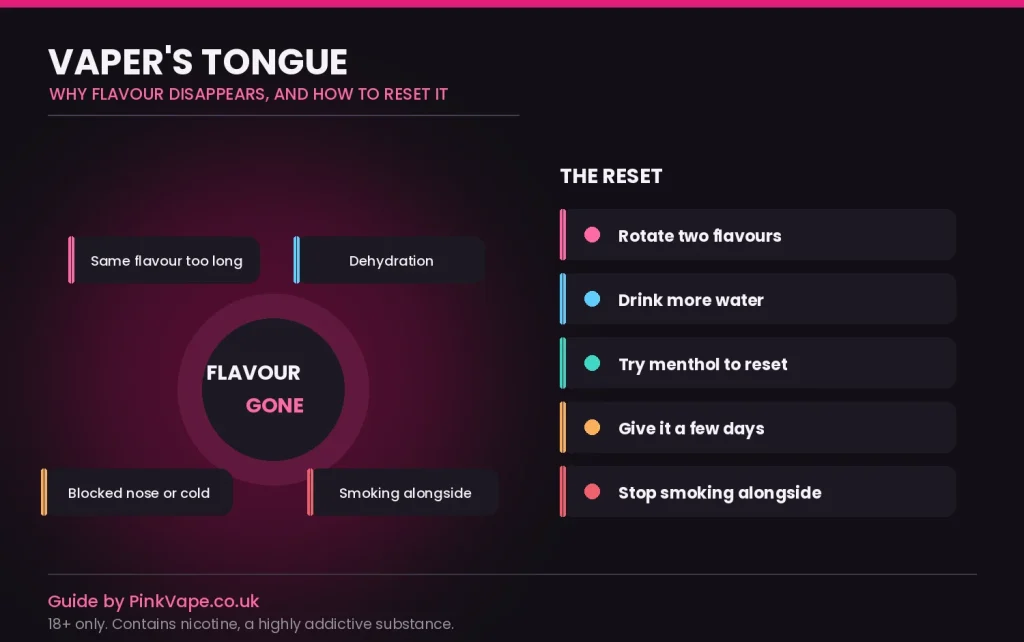 Vaper's tongue — causes and how to reset your palate